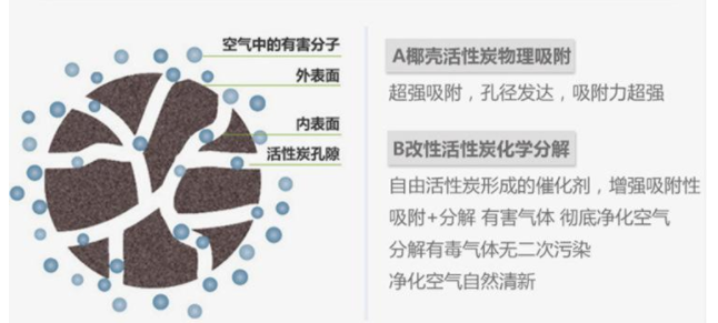 關于活性炭你了解多少