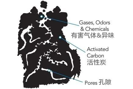 知識科普！活性炭脫硫劑的改性方法
