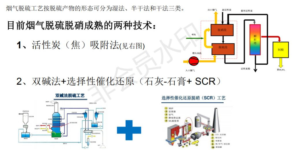 三分鐘帶你了解活性炭脫硫脫硝應用領域