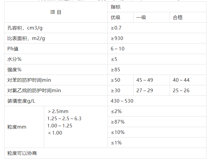 煤質顆粒活性炭的詳細介紹