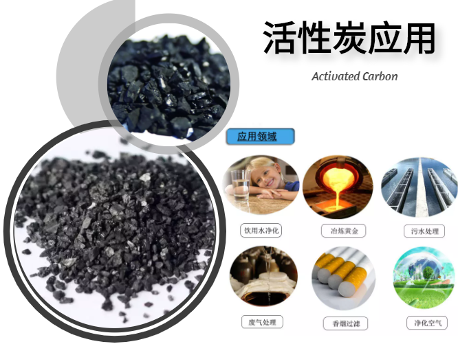 你知道如何制作活性炭嗎？