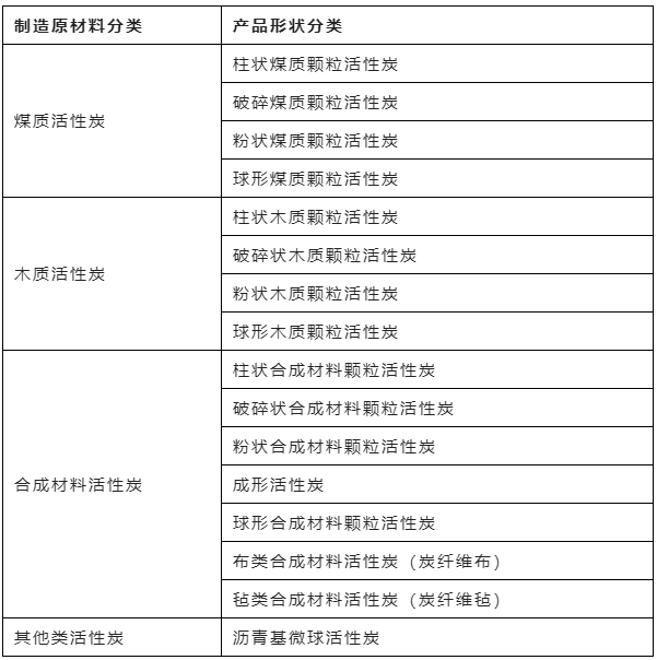 活性炭的優點與用途你了解嗎？