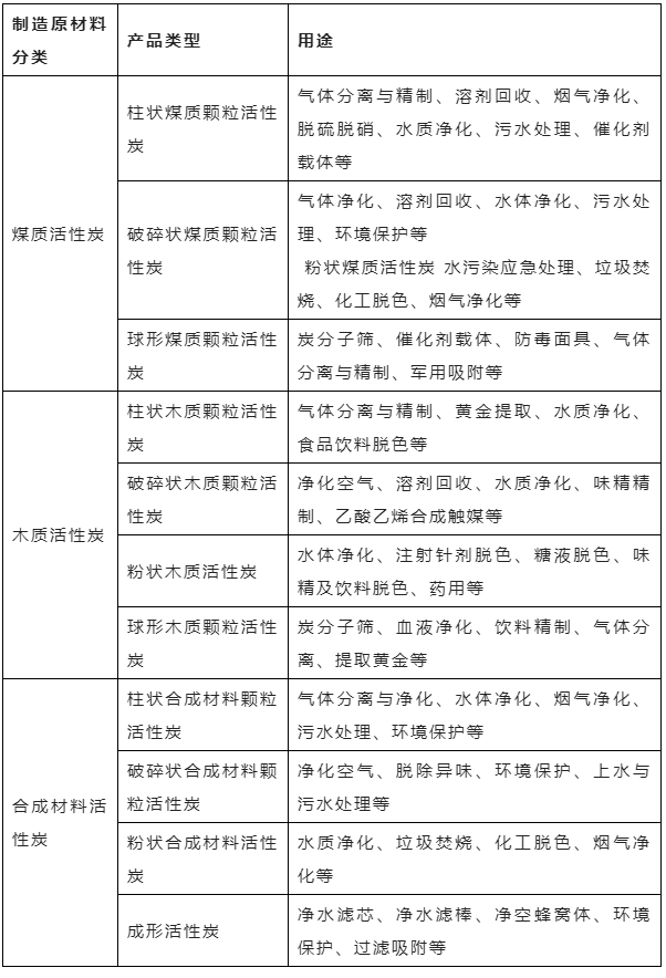 活性炭的優點與用途你了解嗎？